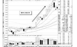 短线利用5日均线回补买入