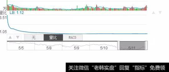 5月离场？后期还有没有机会