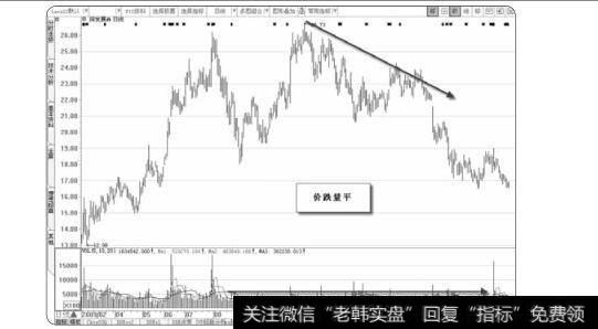 图1-46控盘<a href='/cgjq/288791.html'>主力洗盘</a>的结果