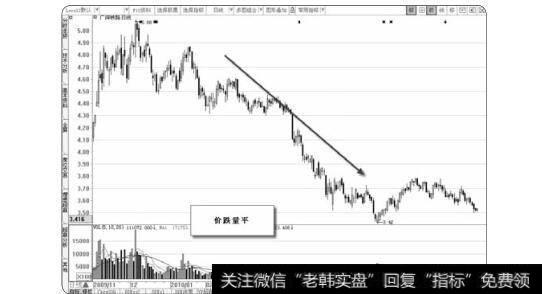 图1-47另外一种价跌量平