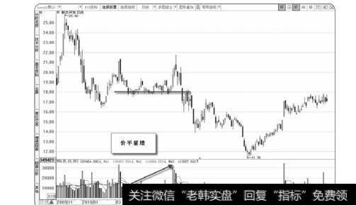 图1-50主力进行诱多操作