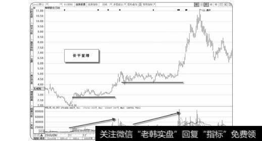 图1-49柳钢股份