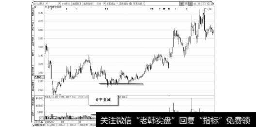 图1-52价平量减