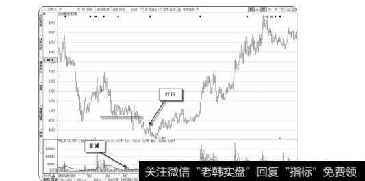 图1-53吸入一定数量的筹码后打压