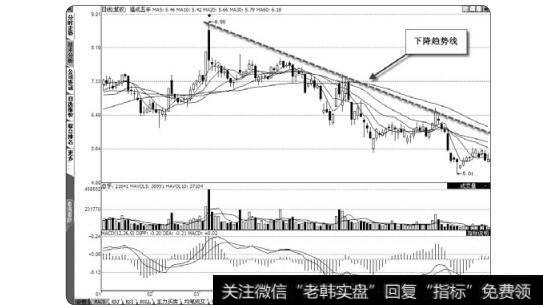 图1-33在中长期趋势处于上升或震荡状态才能够进行<a href='/boduancaozuo/'>波段操作</a>