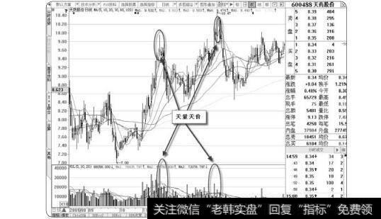 图1-59 天量天价