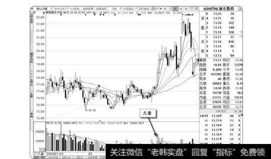 图1-60启动时天量