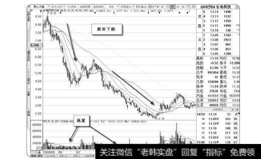 图1-62长电科技