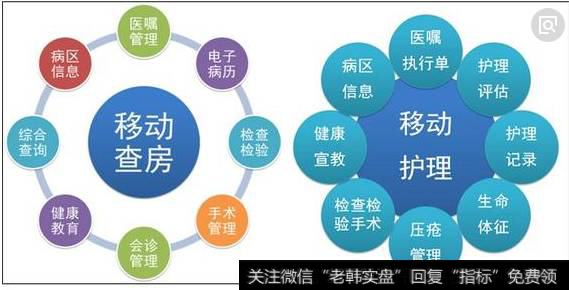 移动医疗题材概念<a href='/gushiyaowen/289750.html'>龙头股</a> 移动医疗题材<a href='/gainiangu/'>概念股</a> 移动医疗题材概念股一览