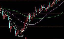 股票中“V型反弹”意思是什么？