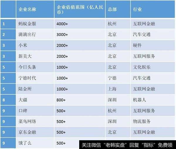 “独角兽”已经来了 蚂蚁、滴滴、小米在上交所融资