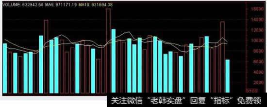 <a href='/gupiaorumen/288005.html'>股票成交量</a>多少才算是大，有没有标准