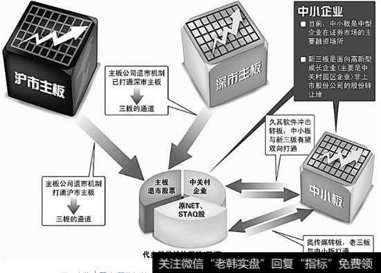 现在中国<a href='/caijunyi/290233.html'>股市</a>可以分成哪些<a href='/gushiyaowen/290163.html'>板块</a>啊