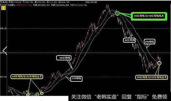 股票的个股K线和<a href='/cgjq/288763.html'>日均线</a>是按什么键打开的