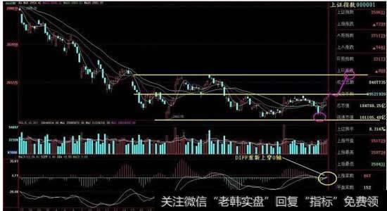 股票的一个问题，K线走势中常说的“N字转向”是什么意思