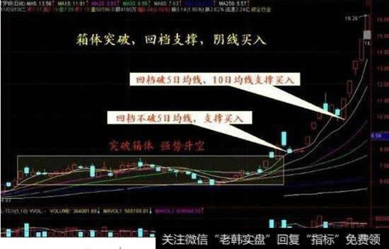 股票大阴线跌破5日10日20日回升有望吗