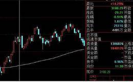 180日<em>均线是什么</em>意思？