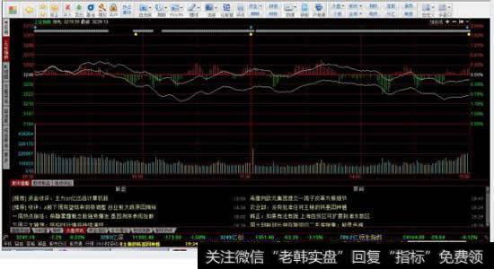 怎么在同花顺软件里看历年<a href='/yangdelong/290035.html'>上证指数</a><a href='/fenshitu/'>分时图</a>,或历年深证分时图