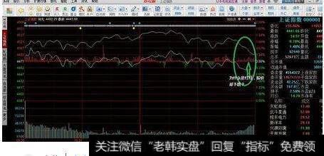 大盘<a href='/fenshitu/'>分时图</a>中间的红色和绿色柱子是什么意思？