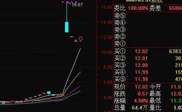 低换手率的涨停代表什么？