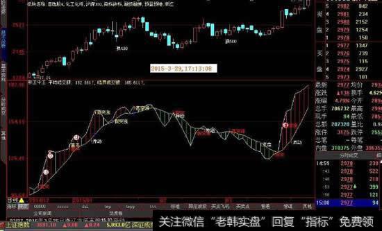 如何查看<a href='/scdx/210832.html'>板块</a>的5日<a href='/huanshoulv/'>换手率</a>