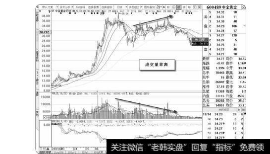 图2-2高点出局