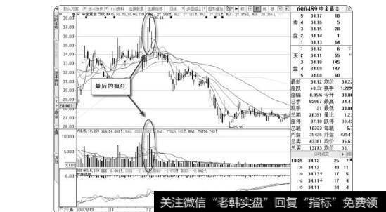 图2-4最后的疯狂