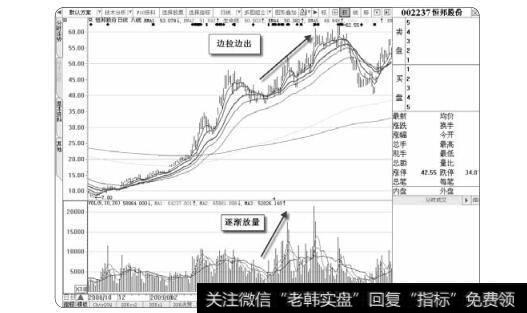 图2-5边拉边出