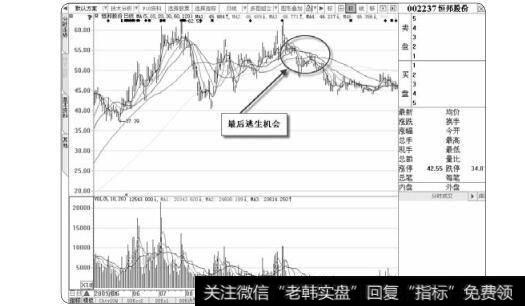 图2-6高点出局