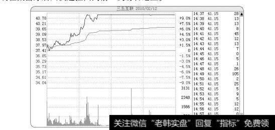 图2-7普通高开