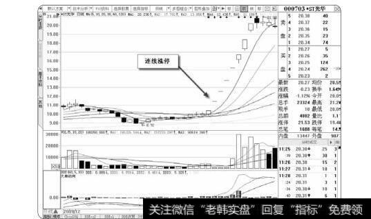 图2-9连续涨停