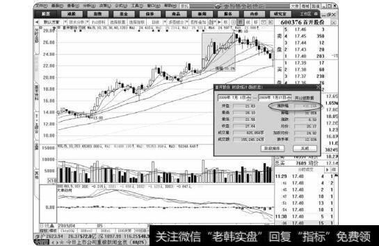 图2-12上涨30%