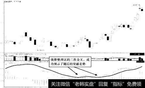 东方财富2013年7月至10月走势图