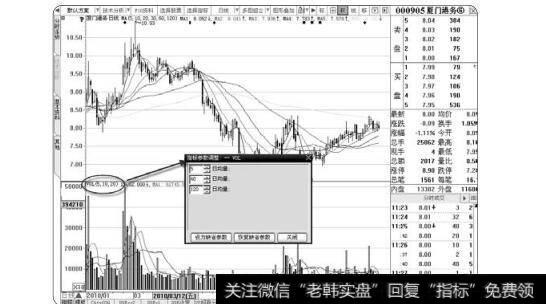 图2-15 修改参数