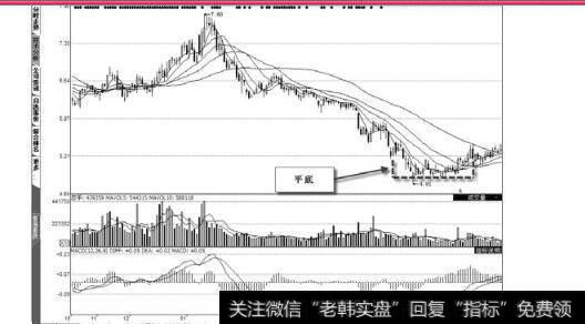 图2-16波段底部平底