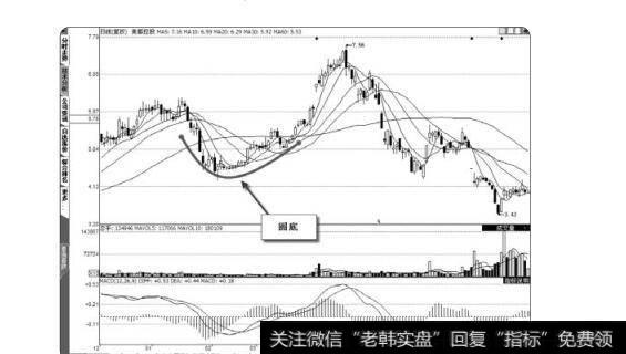 图2-17波段底部圆底