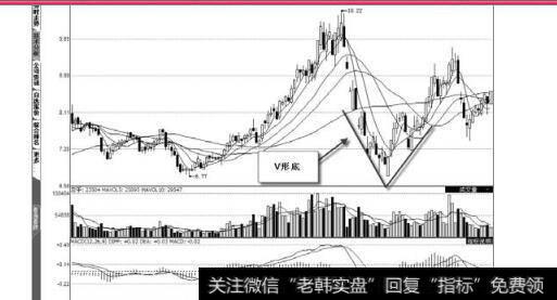 图2-18波段底部V底