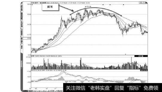 图2-23波段底部圆顶