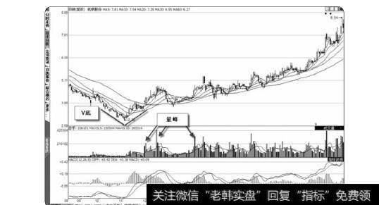 图2-31形成一个又一个的量峰