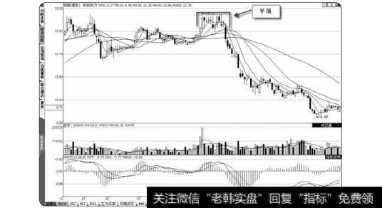 图2-32平顶整理