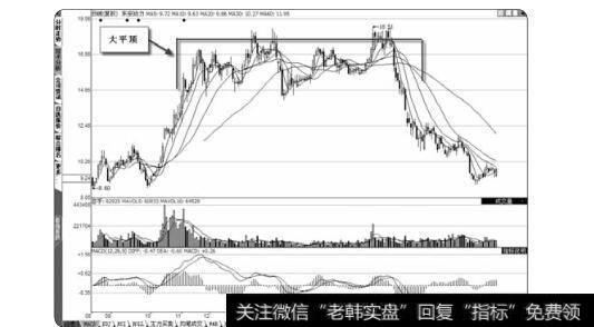 图2-33  大平顶