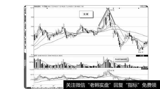 图2-34 尖顶