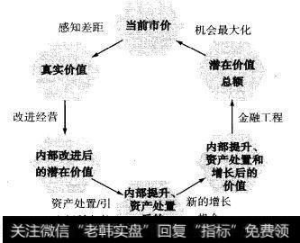 公司战略框架