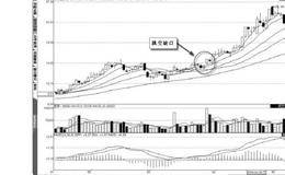 从向上跳空缺口寻找买点的案例解读