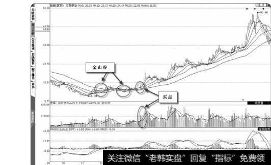 图2-45 两次形成金山谷