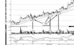 从逐浪上升形态中寻找买点的案例分析