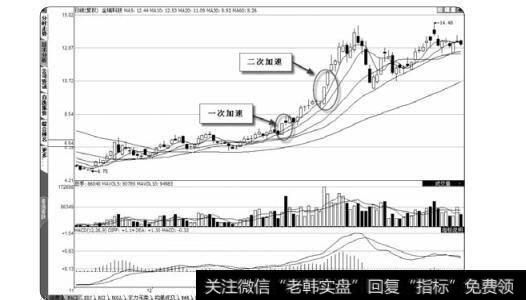 图2-48两次加速