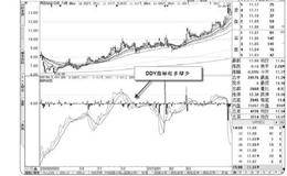 寻找DDX、DDY指标的金叉买点解析