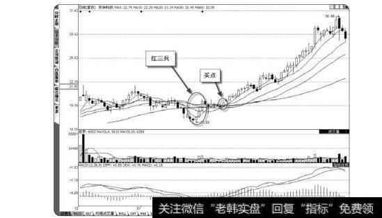 图2-56东华科技的红三兵