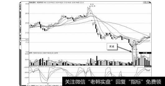 图2-57 成发科技低位放大量